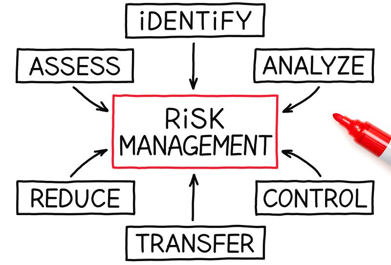risk-management-process-chart
